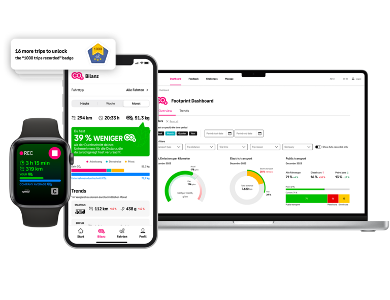 Footprint-Dashboard zur Co2-Bilanz auf verschiedenen Devices: Desktop, Smartwatch & Smartphone
