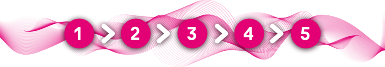 illustrative Grafik: 5 Schritte zur BI-Readiness