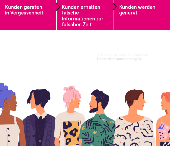 Die Abbildung visualisiert, welche Kundenreaktionen Marketing und Vertrieb ohne Customer Data Platform hervorrufen können: Kunden geraten in Vergessenheit, erhalten falsche Informationen zur falschen Zeit und fühlen sich genervt.