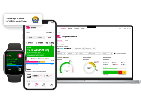 Footprint-Dashboard zur Co2-Bilanz auf verschiedenen Devices: Desktop, Smartwatch & Smartphone